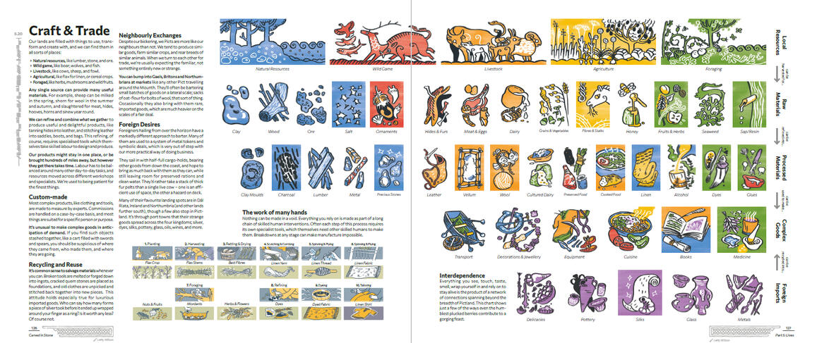 spread from the book titled "Craft & Trade" with many icons showing the processes and materials that go into making goods and crafts.